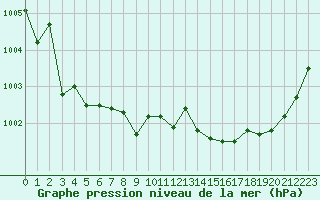 Courbe de la pression atmosphrique pour Grasque (13)