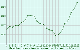 Courbe de la pression atmosphrique pour Ambrieu (01)