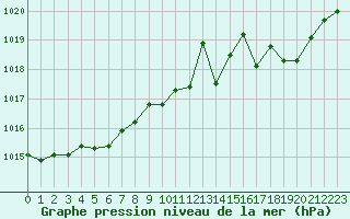 Courbe de la pression atmosphrique pour Nevers (58)