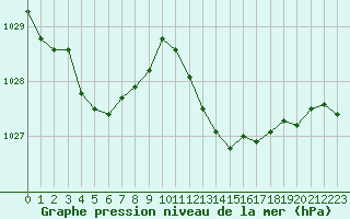 Courbe de la pression atmosphrique pour Grasque (13)