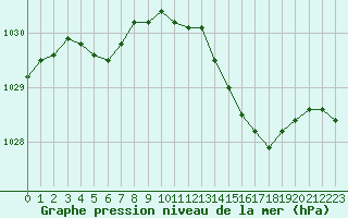 Courbe de la pression atmosphrique pour Albert-Bray (80)