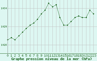 Courbe de la pression atmosphrique pour Blois (41)