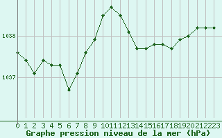 Courbe de la pression atmosphrique pour Blois (41)