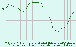Courbe de la pression atmosphrique pour Gourdon (46)