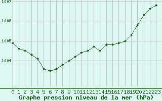 Courbe de la pression atmosphrique pour Estres-la-Campagne (14)