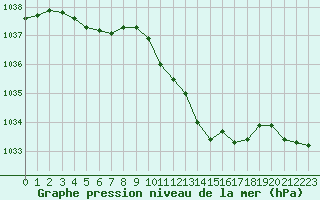 Courbe de la pression atmosphrique pour Annecy (74)