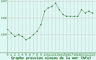 Courbe de la pression atmosphrique pour Caen (14)