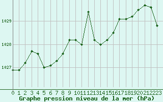 Courbe de la pression atmosphrique pour Rochegude (26)