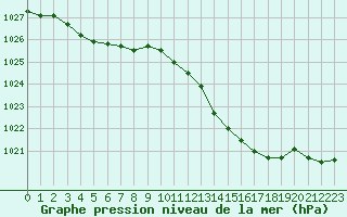 Courbe de la pression atmosphrique pour Engins (38)