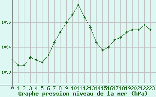 Courbe de la pression atmosphrique pour Grasque (13)