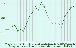 Courbe de la pression atmosphrique pour Figari (2A)