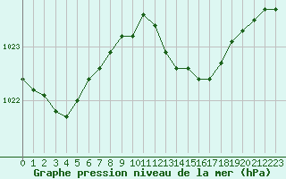 Courbe de la pression atmosphrique pour Grasque (13)