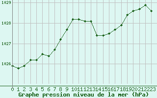 Courbe de la pression atmosphrique pour Renwez (08)