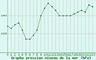 Courbe de la pression atmosphrique pour Lussat (23)