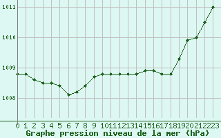 Courbe de la pression atmosphrique pour Lemberg (57)