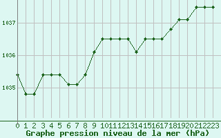 Courbe de la pression atmosphrique pour Liefrange (Lu)