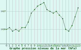 Courbe de la pression atmosphrique pour Nris-les-Bains (03)