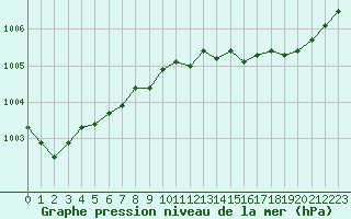 Courbe de la pression atmosphrique pour Gros-Rderching (57)