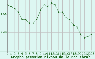 Courbe de la pression atmosphrique pour Ouessant (29)