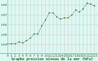 Courbe de la pression atmosphrique pour Boulaide (Lux)