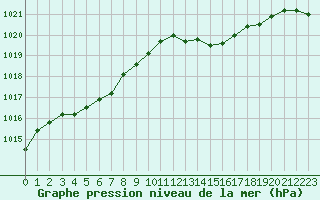 Courbe de la pression atmosphrique pour Grasque (13)