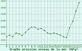 Courbe de la pression atmosphrique pour Nevers (58)