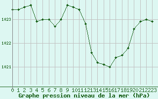 Courbe de la pression atmosphrique pour Gap-Sud (05)