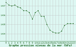 Courbe de la pression atmosphrique pour Bellengreville (14)