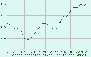 Courbe de la pression atmosphrique pour Crest (26)