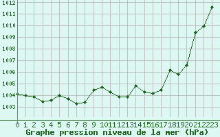 Courbe de la pression atmosphrique pour Leucate (11)