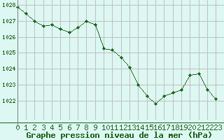 Courbe de la pression atmosphrique pour La Javie (04)
