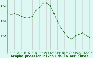 Courbe de la pression atmosphrique pour Dolembreux (Be)
