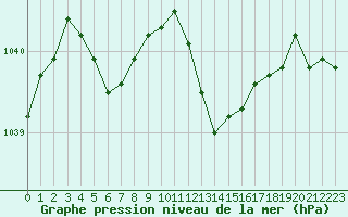 Courbe de la pression atmosphrique pour Sorcy-Bauthmont (08)