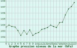 Courbe de la pression atmosphrique pour La Javie (04)