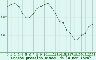 Courbe de la pression atmosphrique pour Deauville (14)