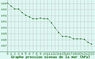 Courbe de la pression atmosphrique pour Cabris (13)