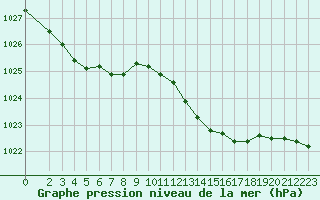 Courbe de la pression atmosphrique pour Sainte-Ouenne (79)