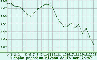 Courbe de la pression atmosphrique pour Lans-en-Vercors (38)