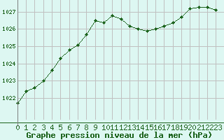 Courbe de la pression atmosphrique pour Trappes (78)