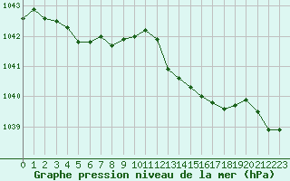 Courbe de la pression atmosphrique pour Lannion (22)