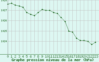 Courbe de la pression atmosphrique pour Verneuil (78)