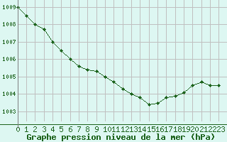 Courbe de la pression atmosphrique pour Lagny-sur-Marne (77)