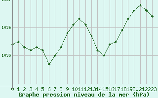 Courbe de la pression atmosphrique pour Frontenay (79)