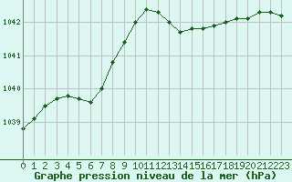 Courbe de la pression atmosphrique pour Saint-Brieuc (22)