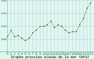 Courbe de la pression atmosphrique pour Grasque (13)