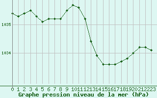 Courbe de la pression atmosphrique pour Cabris (13)