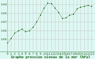 Courbe de la pression atmosphrique pour Laval (53)