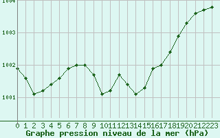 Courbe de la pression atmosphrique pour Lamballe (22)