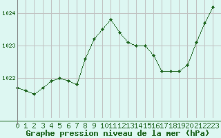Courbe de la pression atmosphrique pour Ploeren (56)