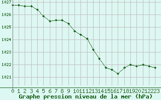 Courbe de la pression atmosphrique pour Saint-Germain-du-Puch (33)